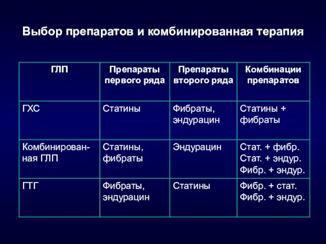 Выбор препаратов и комбинированная терапия