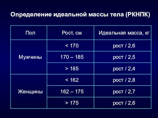 Определение идеальной массы тела (РКНПК)