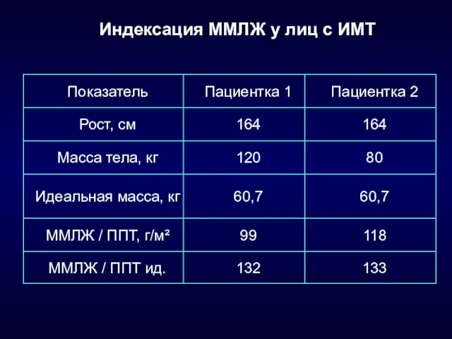 Индексация ММЛЖ у лиц с ИМТ