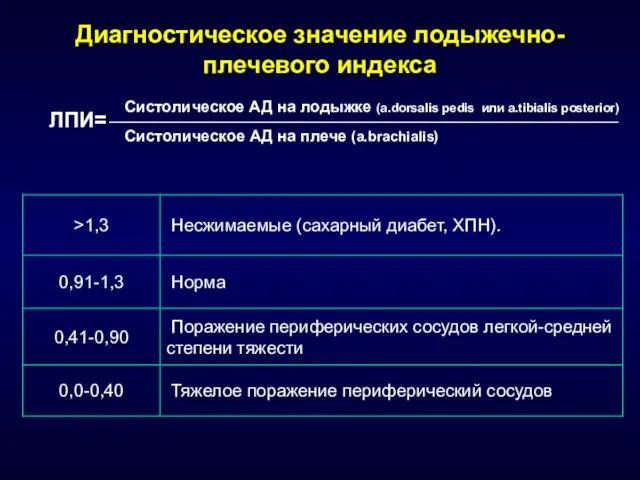 Диагностическое значение лодыжечно-плечевого индекса ЛПИ= Систолическое АД на лодыжке (a.dorsalis pedis или