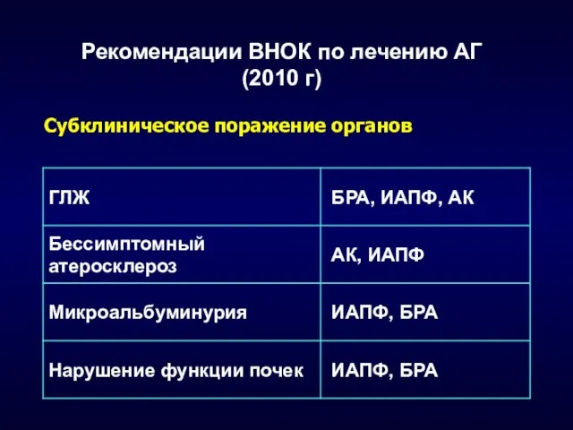 Рекомендации ВНОК по лечению АГ (2010 г) Субклиническое поражение органов