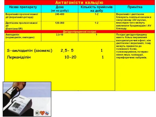 S-амлодипін (азомекс) 2,5- 5 1 Лерканідіпін 10-20 1