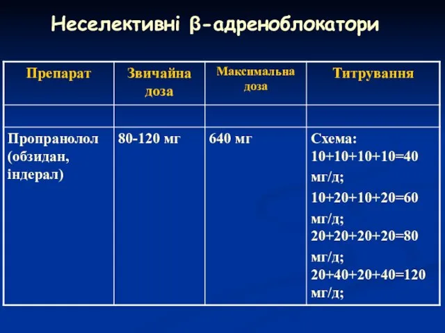 Неселективні β-адреноблокатори