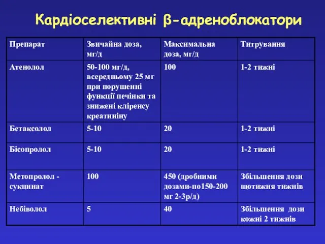 Кардіоселективні β-адреноблокатори