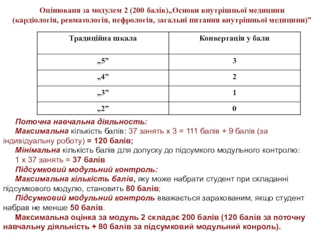 Оцінюваня за модулем 2 (200 балів)„Основи внутрішньої медицини (кардіологія, ревматологія, нефрологія, загальні