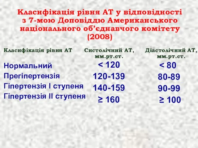 Класифікація рівня АТ у відповідності з 7-мою Доповіддю Американського національного об’єднавчого комітету