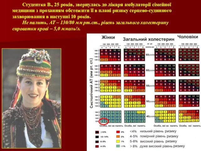 Студентка В., 25 років, звернулась до лікаря амбулаторії сімейної медицини з проханням