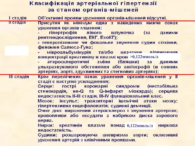 ІІ стадія >0,122ммоль/л 0,122ммоль/л