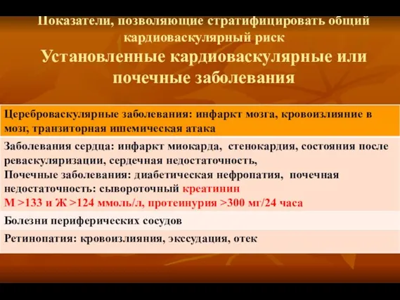 Показатели, позволяющие стратифицировать общий кардиоваскулярный риск Установленные кардиоваскулярные или почечные заболевания