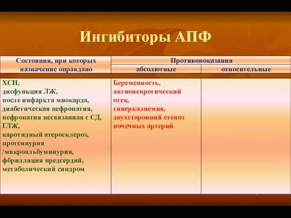 Ингибиторы АПФ