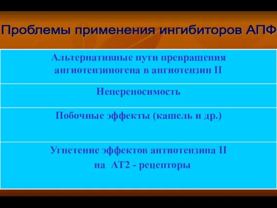 Проблемы применения ингибиторов АПФ