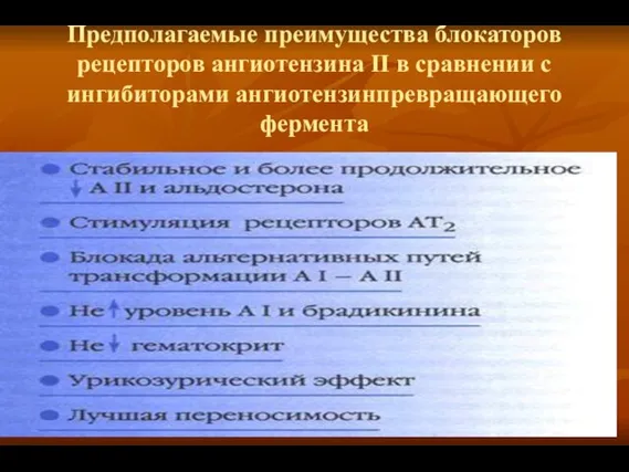 Предполагаемые преимущества блокаторов рецепторов ангиотензина II в сравнении с ингибиторами ангиотензинпревращающего фермента