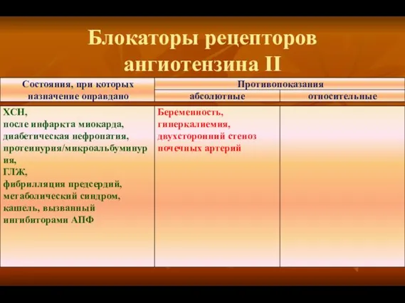 Блокаторы рецепторов ангиотензина II