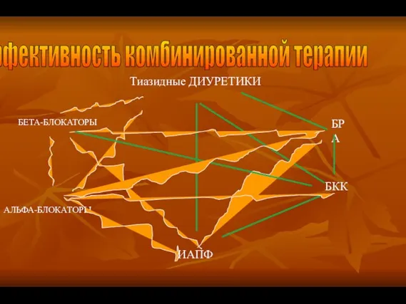 Тиазидные ДИУРЕТИКИ БРА БКК Эффективность комбинированной терапии ИАПФ БЕТА-БЛОКАТОРЫ АЛЬФА-БЛОКАТОРЫ