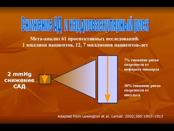 Мета-анализ 61 проспективных исследований. 1 миллион пациентов, 12, 7 миллионов пациентов-лет 2