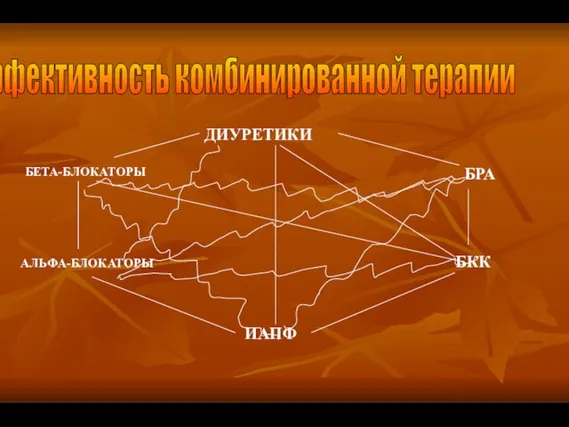 ДИУРЕТИКИ БРА БКК Эффективность комбинированной терапии ИАПФ БЕТА-БЛОКАТОРЫ АЛЬФА-БЛОКАТОРЫ