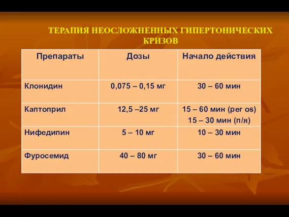 ТЕРАПИЯ НЕОСЛОЖНЕННЫХ ГИПЕРТОНИЧЕСКИХ КРИЗОВ