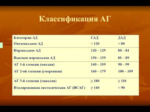 Классификация АГ