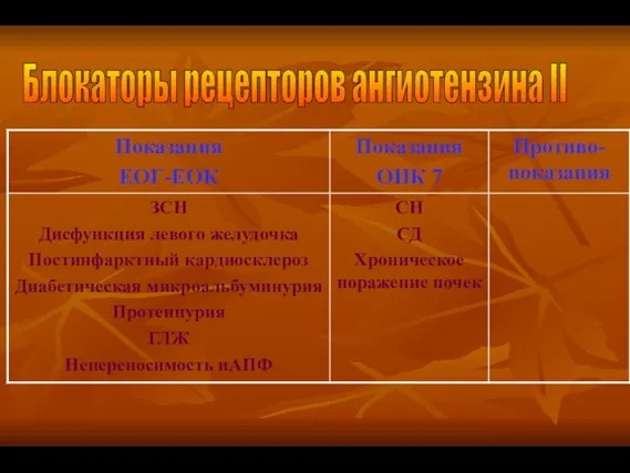 Блокаторы рецепторов ангиотензина II