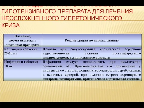 ТАКТИКА ВЕДЕНИЯ И АЛГОРИТМ ВЫБОРА ГИПОТЕНЗИВНОГО ПРЕПАРАТА ДЛЯ ЛЕЧЕНИЯ НЕОСЛОЖНЕННОГО ГИПЕРТОНИЧЕСКОГО КРИЗА