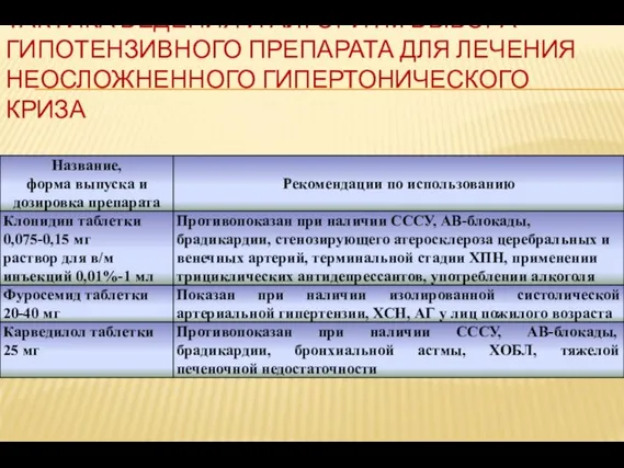 ТАКТИКА ВЕДЕНИЯ И АЛГОРИТМ ВЫБОРА ГИПОТЕНЗИВНОГО ПРЕПАРАТА ДЛЯ ЛЕЧЕНИЯ НЕОСЛОЖНЕННОГО ГИПЕРТОНИЧЕСКОГО КРИЗА