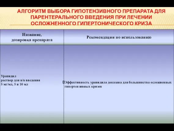 АЛГОРИТМ ВЫБОРА ГИПОТЕНЗИВНОГО ПРЕПАРАТА ДЛЯ ПАРЕНТЕРАЛЬНОГО ВВЕДЕНИЯ ПРИ ЛЕЧЕНИИ ОСЛОЖНЕННОГО ГИПЕРТОНИЧЕСКОГО КРИЗА