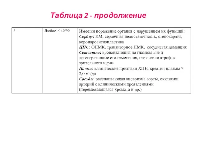 Таблица 2 - продолжение