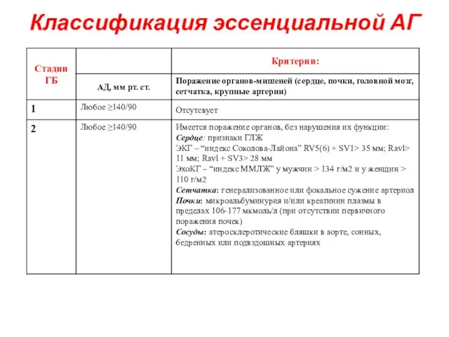 Классификация эссенциальной АГ