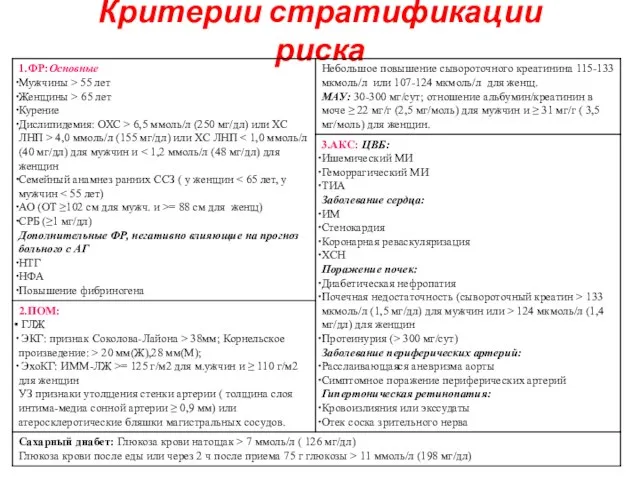 Критерии стратификации риска