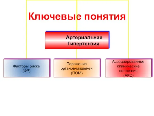 Ключевые понятия