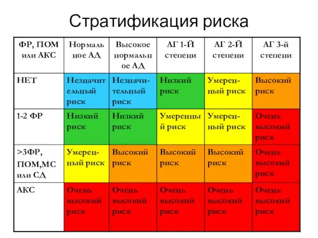 Стратификация риска