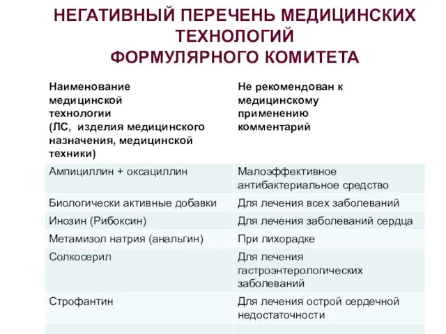 НЕГАТИВНЫЙ ПЕРЕЧЕНЬ МЕДИЦИНСКИХ ТЕХНОЛОГИЙ ФОРМУЛЯРНОГО КОМИТЕТА