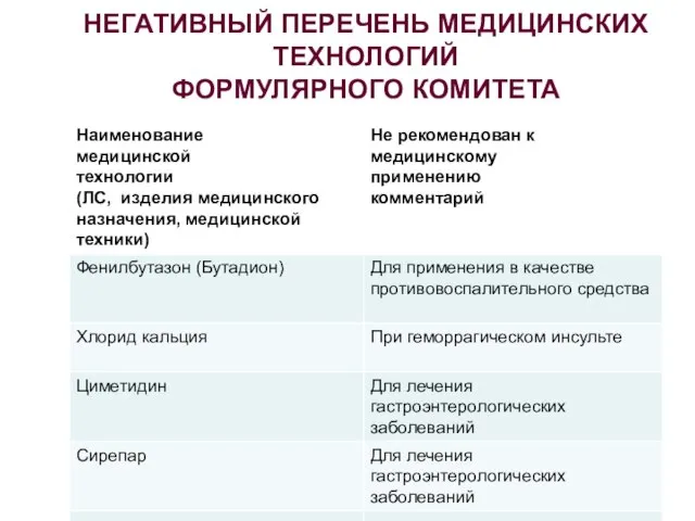 НЕГАТИВНЫЙ ПЕРЕЧЕНЬ МЕДИЦИНСКИХ ТЕХНОЛОГИЙ ФОРМУЛЯРНОГО КОМИТЕТА