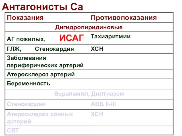 Антагонисты Са