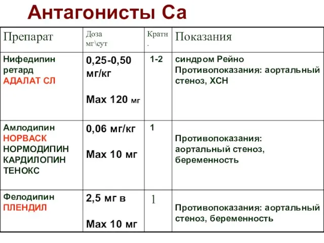 Антагонисты Са