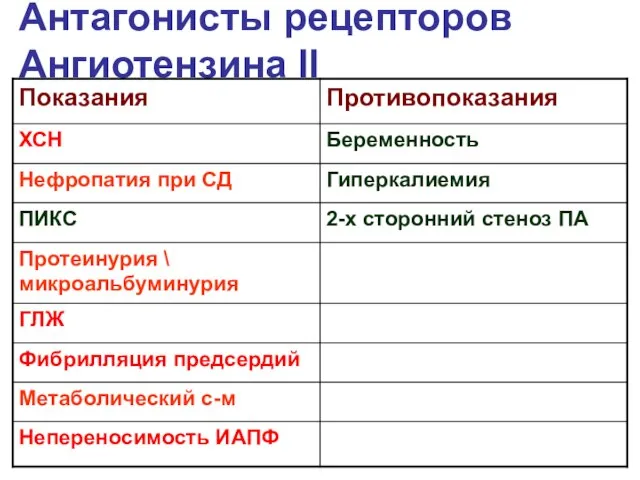 Антагонисты рецепторов Ангиотензина II