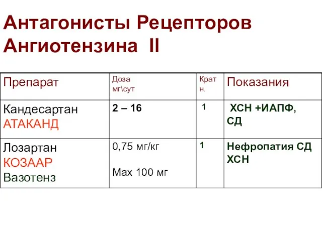 Антагонисты Рецепторов Ангиотензина II