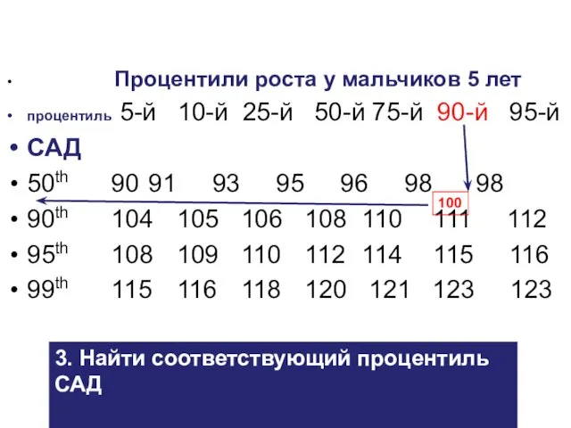 Процентили роста у мальчиков 5 лет процентиль 5-й 10-й 25-й 50-й 75-й