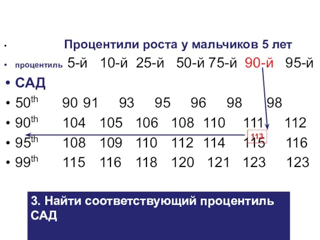 Процентили роста у мальчиков 5 лет процентиль 5-й 10-й 25-й 50-й 75-й