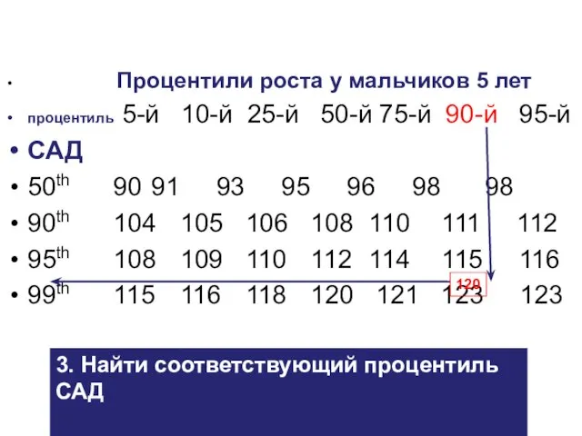 Процентили роста у мальчиков 5 лет процентиль 5-й 10-й 25-й 50-й 75-й