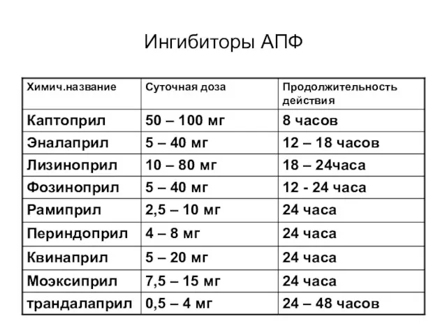 Ингибиторы АПФ