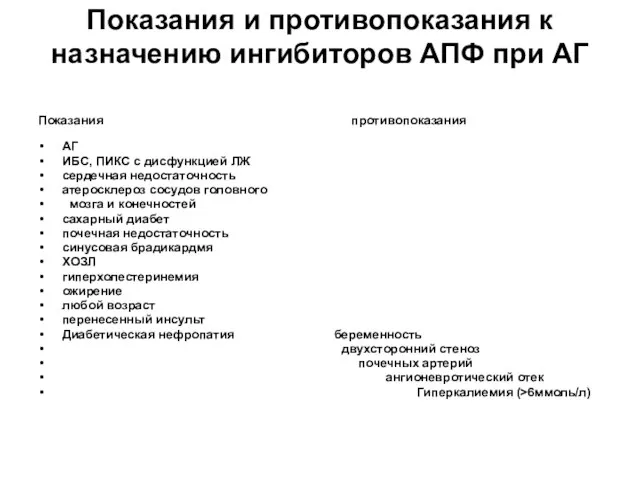 Показания и противопоказания к назначению ингибиторов АПФ при АГ Показания противопоказания АГ