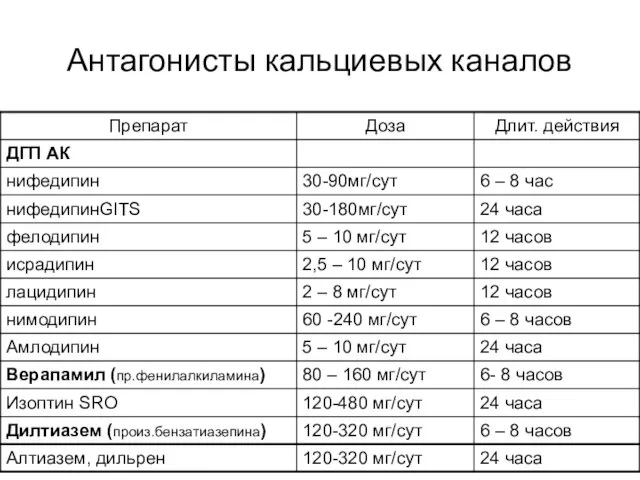 Антагонисты кальциевых каналов