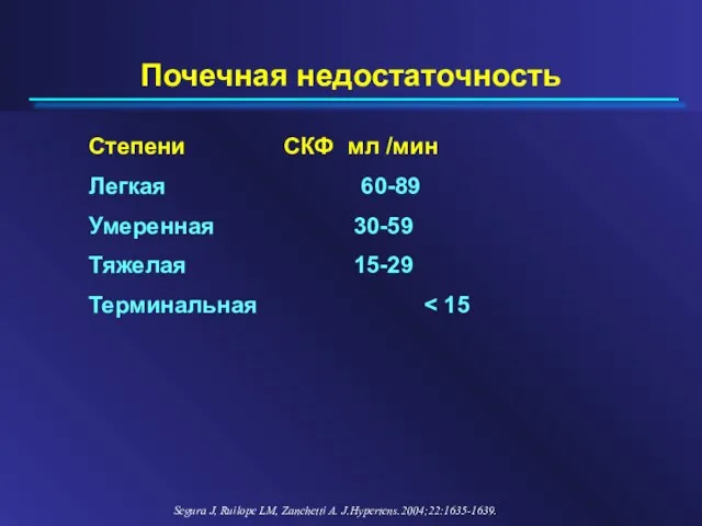 Почечная недостаточность Степени СКФ мл /мин Легкая 60-89 Умеренная 30-59 Тяжелая 15-29