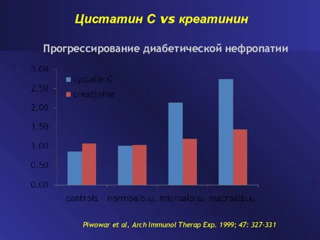 Цистатин С vs креатинин Прогрессирование диабетической нефропатии Piwowar et al, Arch Immunol