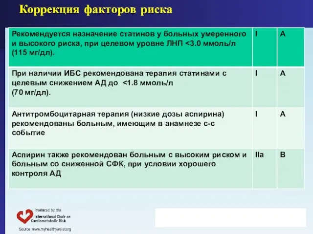 Коррекция факторов риска