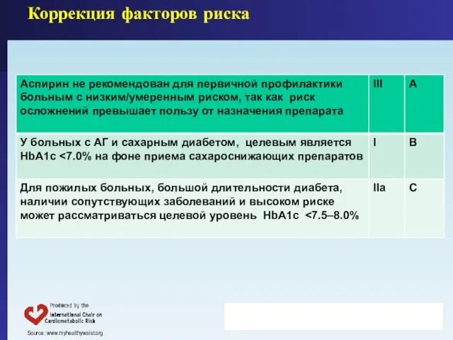 Коррекция факторов риска