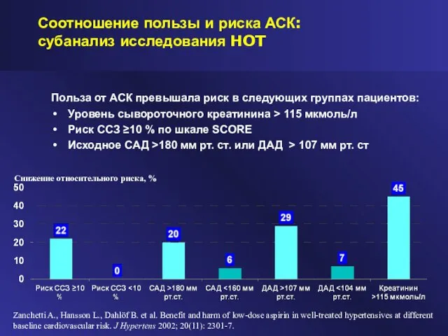 Соотношение пользы и риска АСК: субанализ исследования HOT Польза от АСК превышала