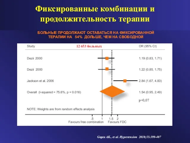 БОЛЬНЫЕ ПРОДОЛЖАЮТ ОСТАВАТЬСЯ НА ФИКСИРОВАННОЙ ТЕРАПИИ НА 54% ДОЛЬШЕ, ЧЕМ НА СВОБОДНОЙ