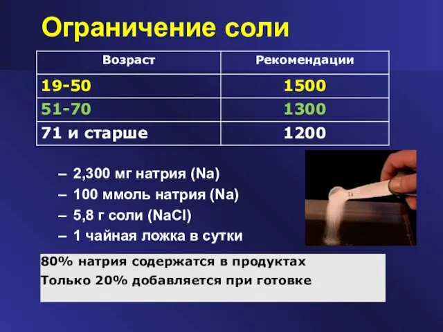 Ограничение соли 2,300 мг натрия (Na) 100 ммоль натрия (Na) 5,8 г